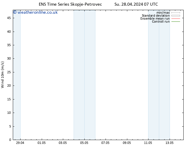 Surface wind GEFS TS Su 05.05.2024 19 UTC