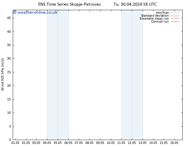 Wind 925 hPa GEFS TS We 01.05.2024 06 UTC