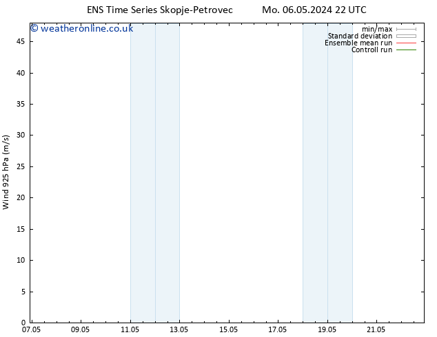 Wind 925 hPa GEFS TS Mo 06.05.2024 22 UTC