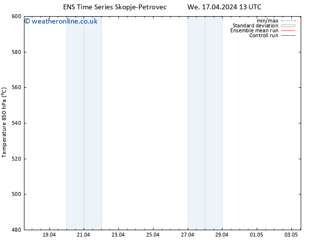 Height 500 hPa GEFS TS Fr 19.04.2024 13 UTC