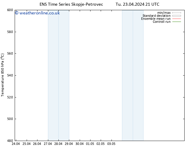 Height 500 hPa GEFS TS Tu 23.04.2024 21 UTC