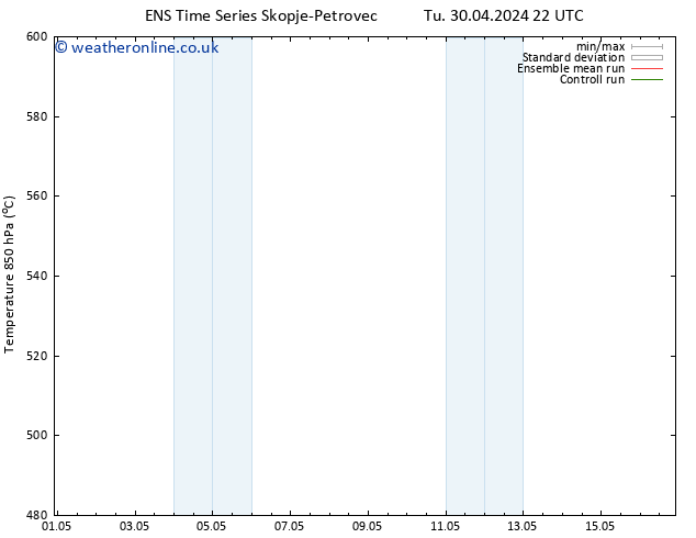 Height 500 hPa GEFS TS Mo 06.05.2024 22 UTC