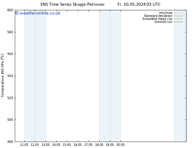 Height 500 hPa GEFS TS Fr 10.05.2024 09 UTC