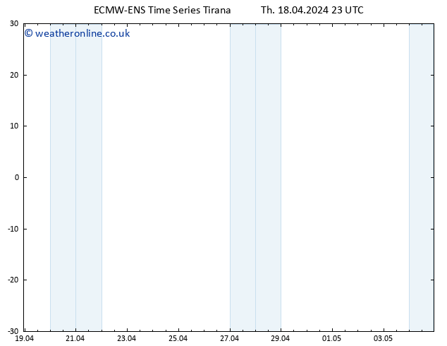 Height 500 hPa ALL TS Th 18.04.2024 23 UTC