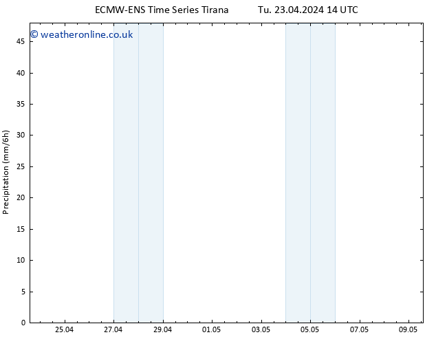 Precipitation ALL TS Fr 26.04.2024 14 UTC