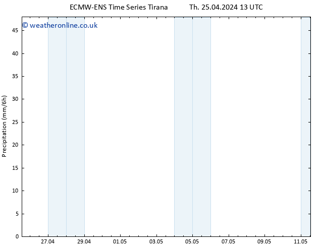 Precipitation ALL TS Fr 26.04.2024 13 UTC