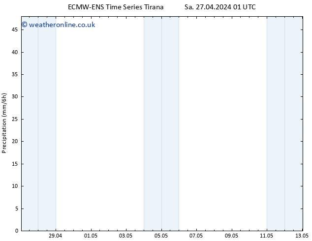 Precipitation ALL TS Fr 03.05.2024 01 UTC