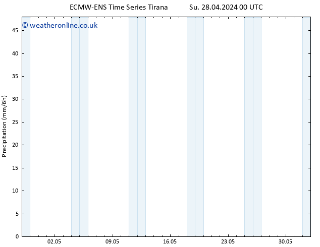 Precipitation ALL TS Su 05.05.2024 00 UTC
