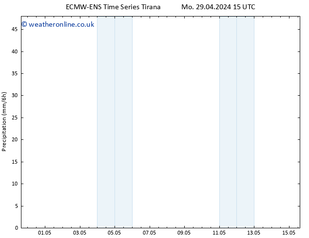 Precipitation ALL TS Th 09.05.2024 15 UTC