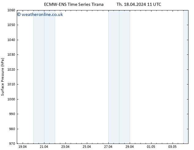 Surface pressure ALL TS Th 18.04.2024 11 UTC