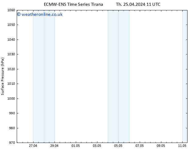 Surface pressure ALL TS Th 25.04.2024 11 UTC