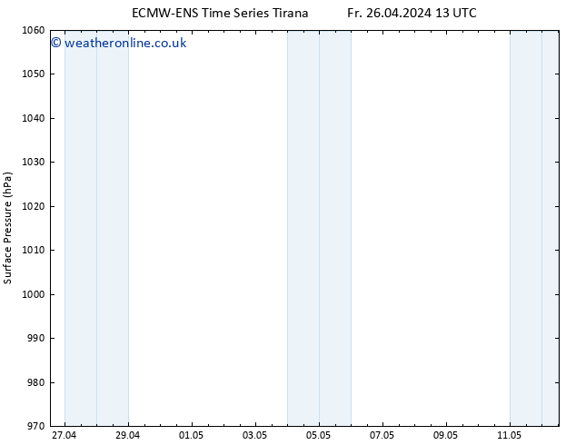 Surface pressure ALL TS We 01.05.2024 01 UTC