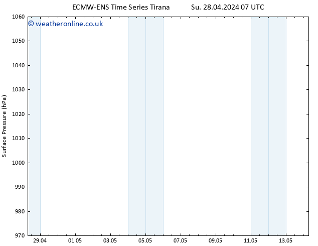 Surface pressure ALL TS Fr 03.05.2024 19 UTC