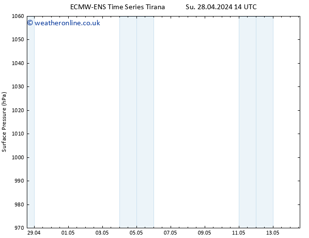 Surface pressure ALL TS Su 28.04.2024 20 UTC