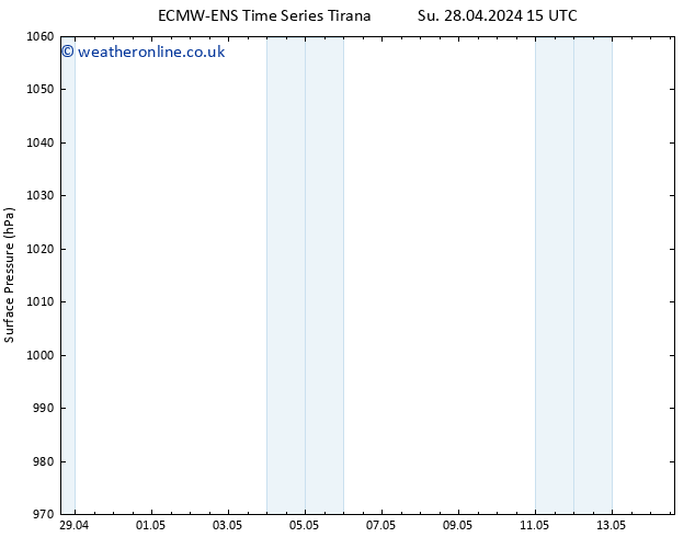 Surface pressure ALL TS We 08.05.2024 21 UTC