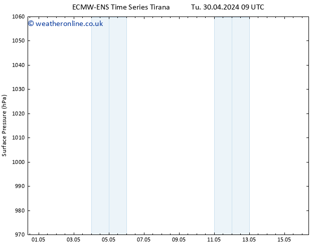 Surface pressure ALL TS Tu 30.04.2024 15 UTC