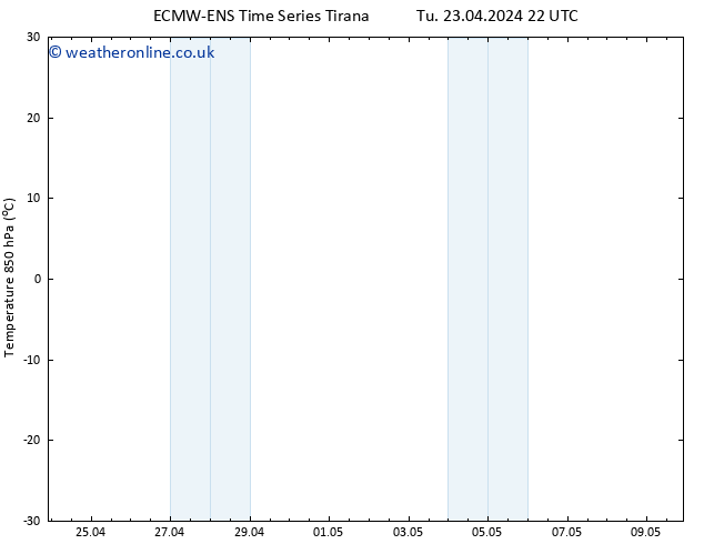 Temp. 850 hPa ALL TS We 01.05.2024 22 UTC