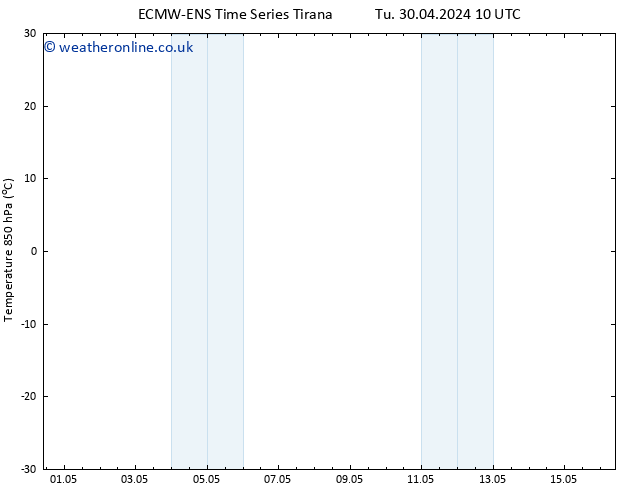 Temp. 850 hPa ALL TS Tu 30.04.2024 16 UTC