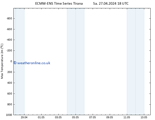 Temperature High (2m) ALL TS Th 02.05.2024 06 UTC