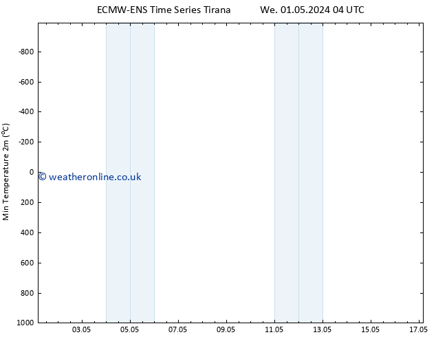 Temperature Low (2m) ALL TS Th 16.05.2024 04 UTC