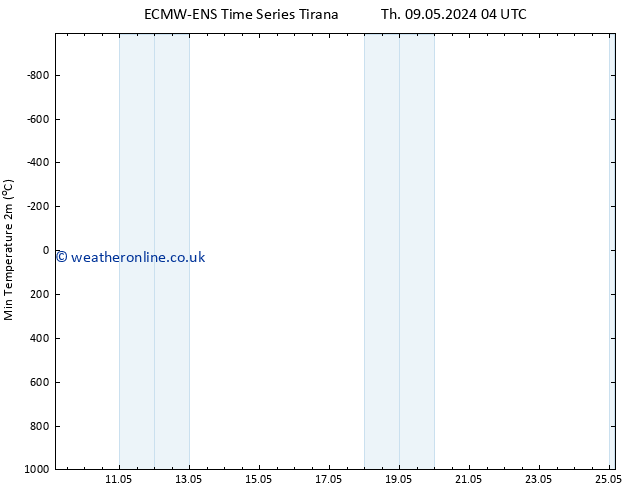 Temperature Low (2m) ALL TS Sa 18.05.2024 04 UTC