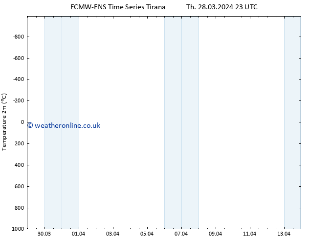 Temperature (2m) ALL TS Su 07.04.2024 23 UTC
