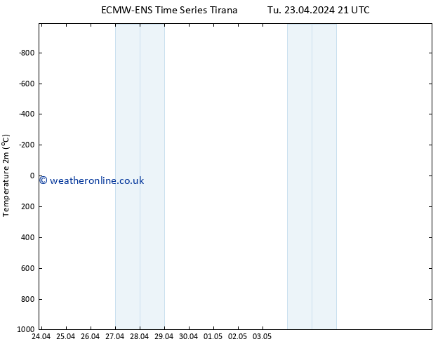 Temperature (2m) ALL TS Tu 23.04.2024 21 UTC