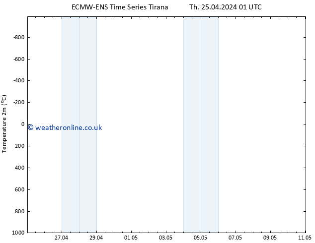 Temperature (2m) ALL TS Th 25.04.2024 07 UTC