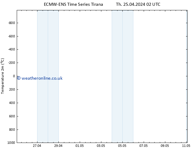 Temperature (2m) ALL TS Th 25.04.2024 08 UTC