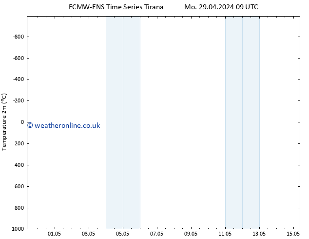 Temperature (2m) ALL TS Th 09.05.2024 09 UTC