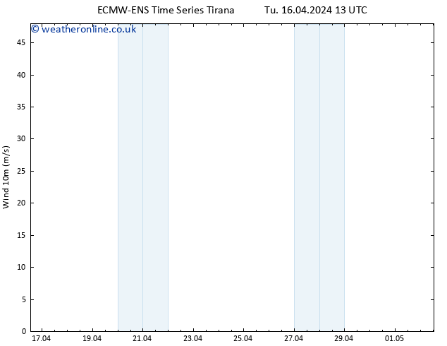 Surface wind ALL TS Tu 16.04.2024 19 UTC