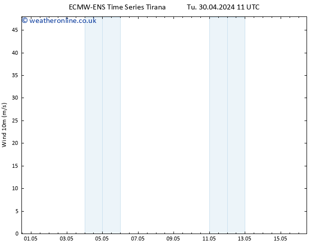 Surface wind ALL TS Tu 30.04.2024 17 UTC