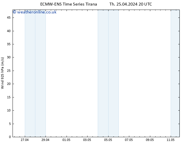 Wind 925 hPa ALL TS Th 25.04.2024 20 UTC