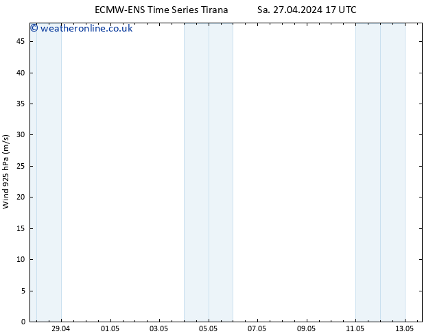 Wind 925 hPa ALL TS Tu 07.05.2024 17 UTC