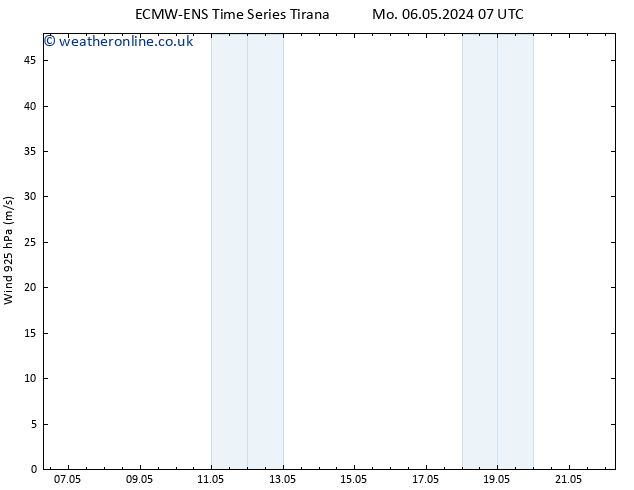 Wind 925 hPa ALL TS We 08.05.2024 19 UTC