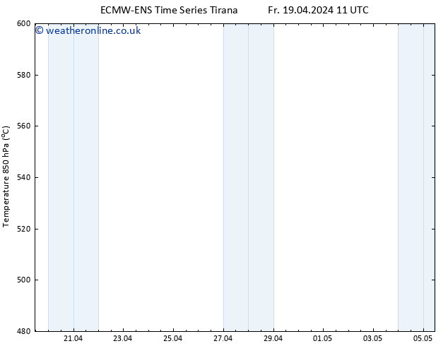 Height 500 hPa ALL TS Fr 19.04.2024 23 UTC