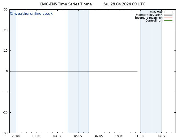 Height 500 hPa CMC TS Su 28.04.2024 09 UTC