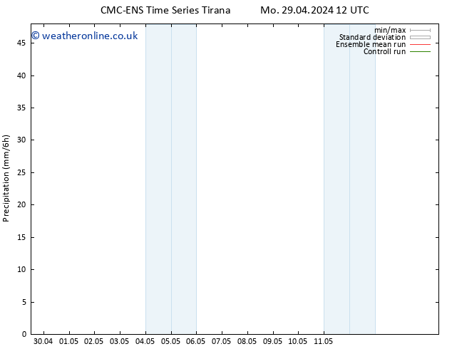 Precipitation CMC TS Th 02.05.2024 12 UTC