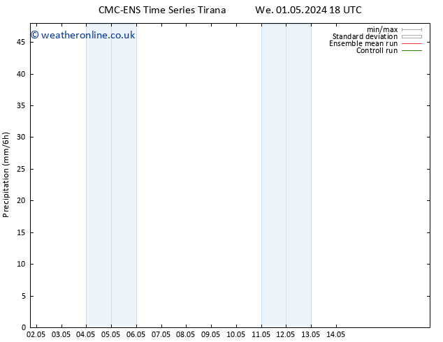 Precipitation CMC TS We 08.05.2024 12 UTC