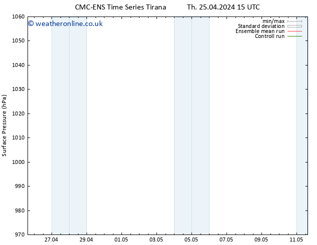 Surface pressure CMC TS Su 05.05.2024 21 UTC