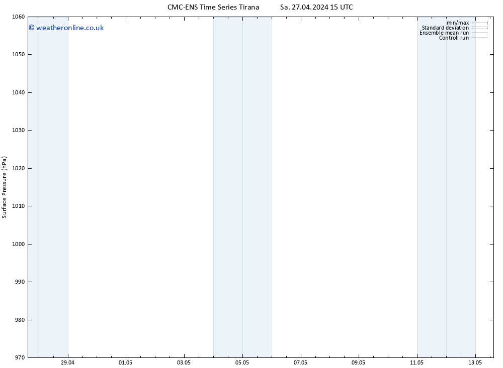 Surface pressure CMC TS Th 02.05.2024 15 UTC