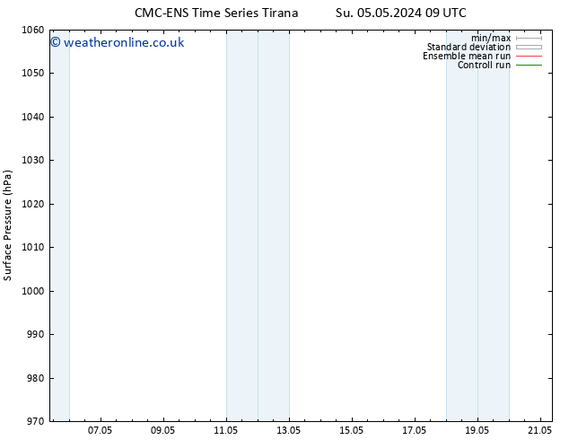 Surface pressure CMC TS Su 05.05.2024 15 UTC