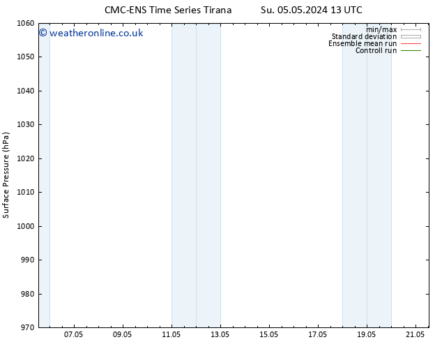 Surface pressure CMC TS Su 05.05.2024 19 UTC