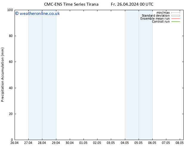 Precipitation accum. CMC TS Fr 26.04.2024 00 UTC