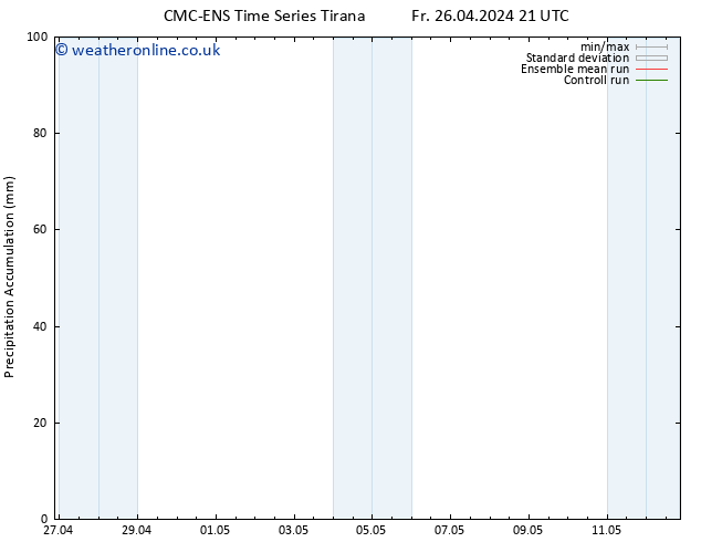 Precipitation accum. CMC TS Tu 30.04.2024 09 UTC