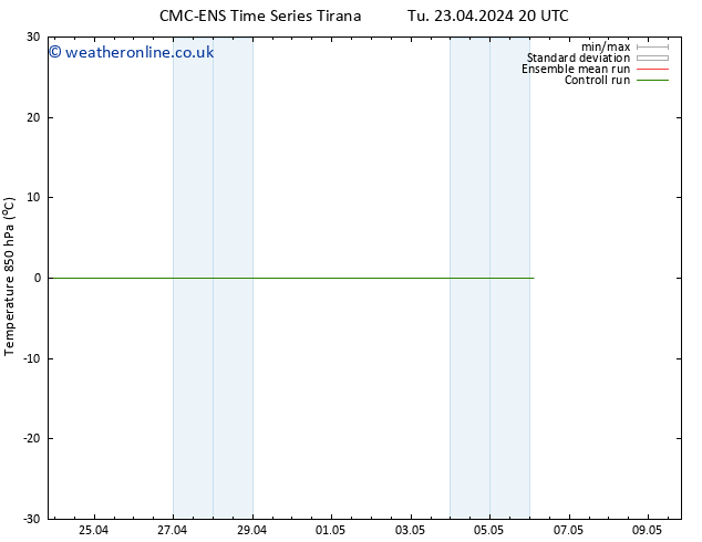Temp. 850 hPa CMC TS We 24.04.2024 02 UTC