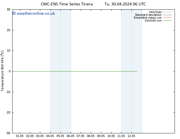 Temp. 850 hPa CMC TS Fr 03.05.2024 18 UTC