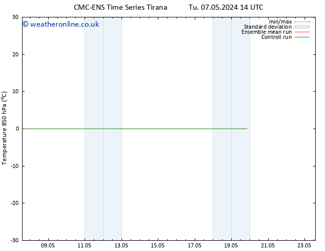 Temp. 850 hPa CMC TS We 08.05.2024 14 UTC