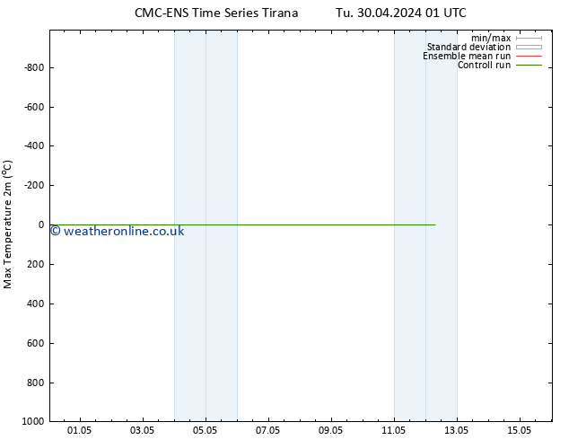 Temperature High (2m) CMC TS Th 02.05.2024 13 UTC