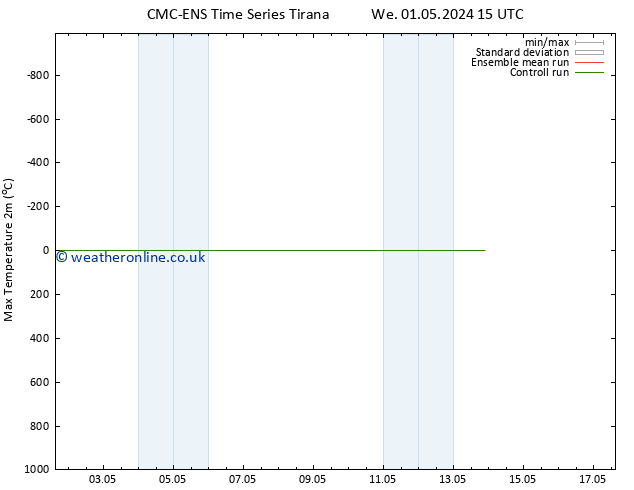 Temperature High (2m) CMC TS Mo 06.05.2024 03 UTC